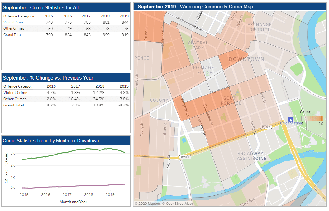 thanks 311, getting to look up crime stats to any area of the city (O∆O