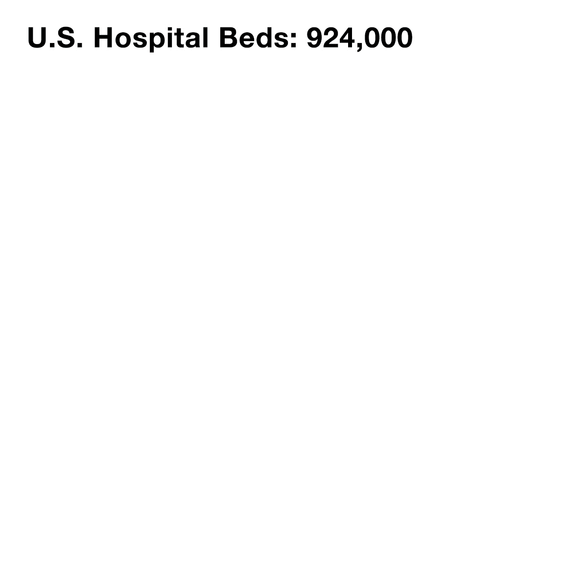 US hospital beds vs. US prison beds. WTF? r/gifs