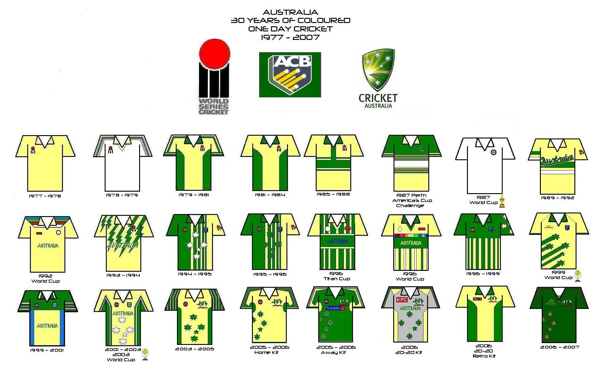 Australia ODI jersey through the years r/Cricket