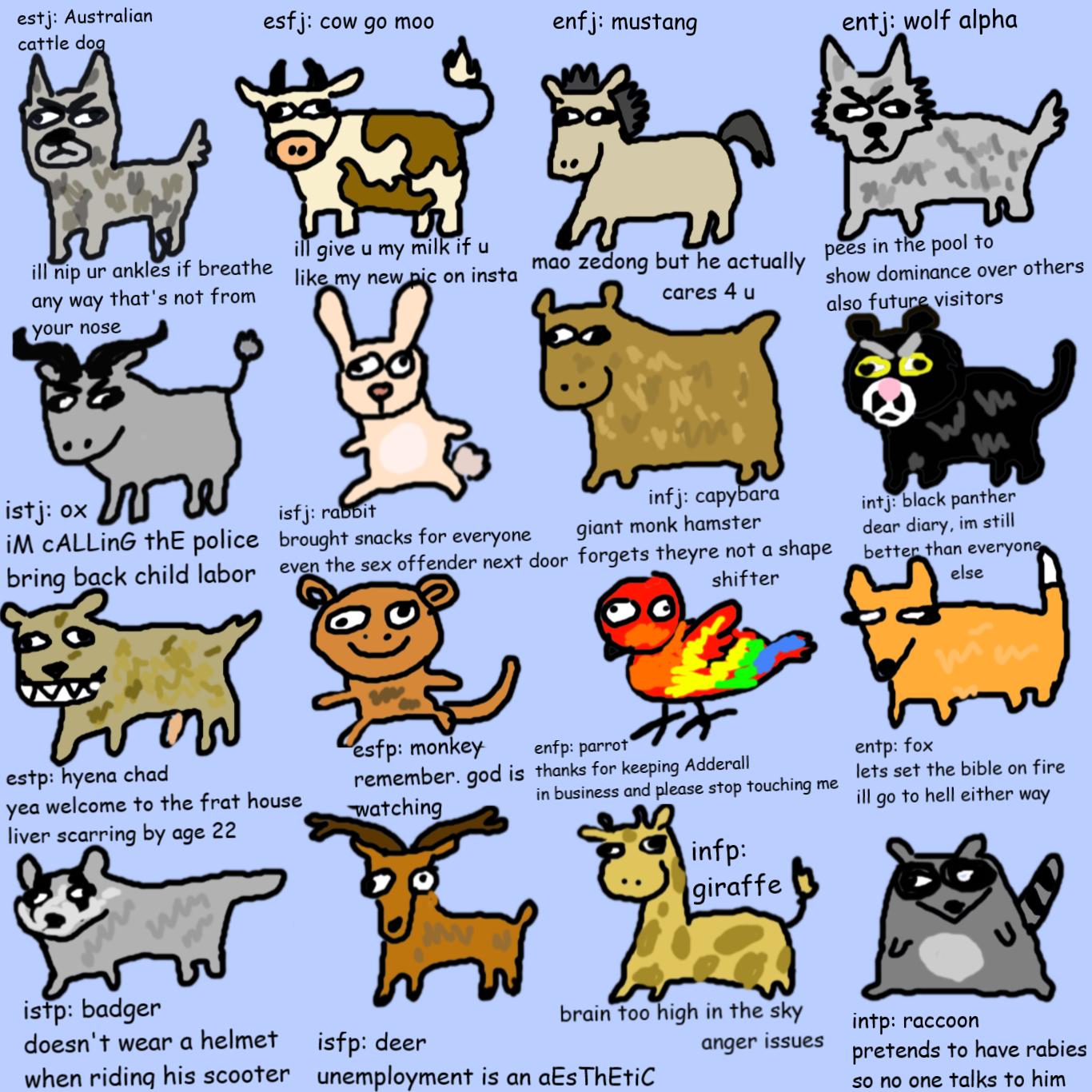 mbti spirit animals. something funny i created r/mbtimemes