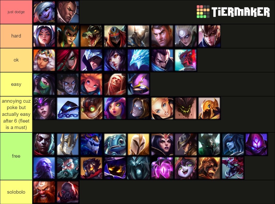 Matchup Tier list that doesnt completly suck and says 50 champs counter