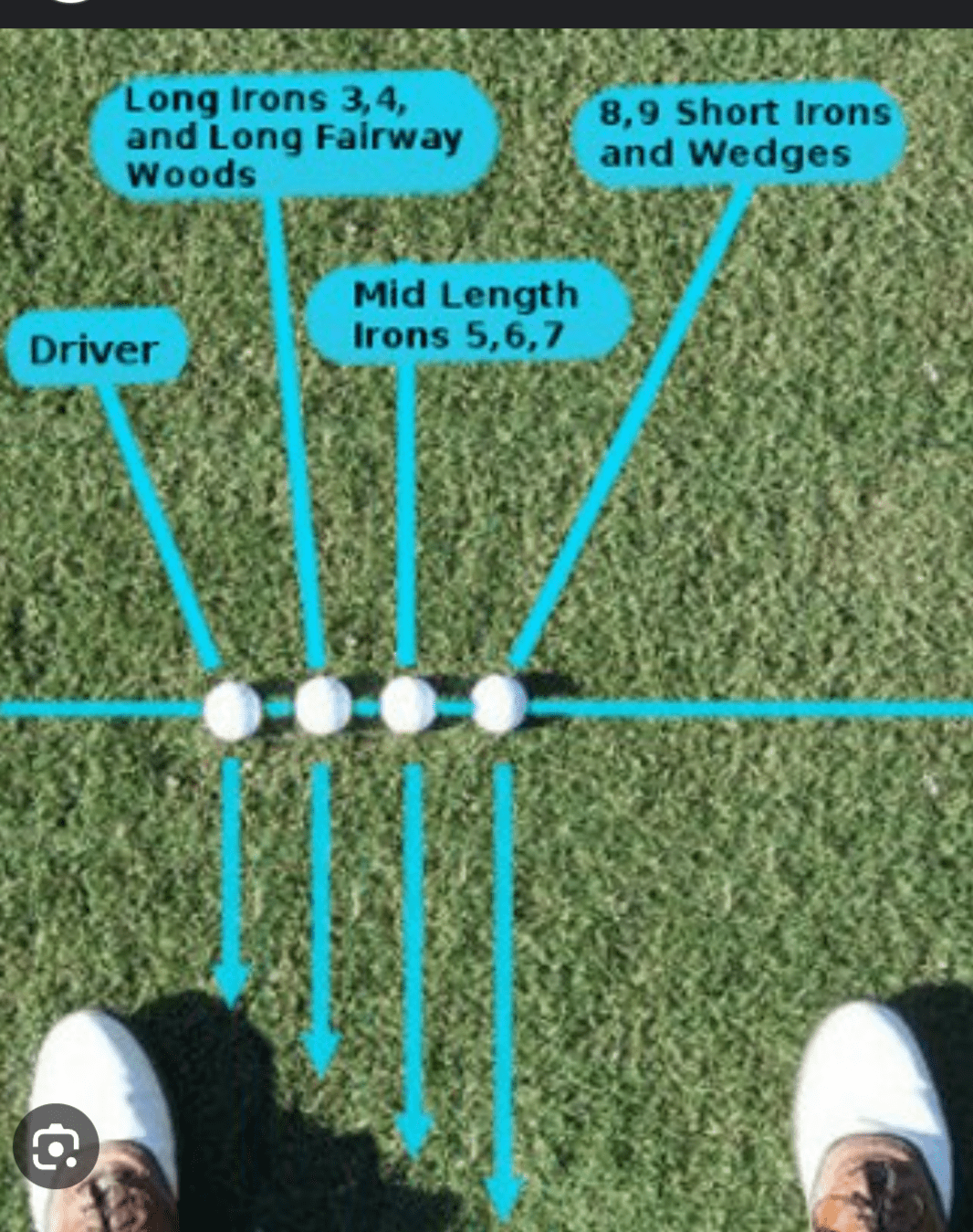 ball position r/GolfSwing