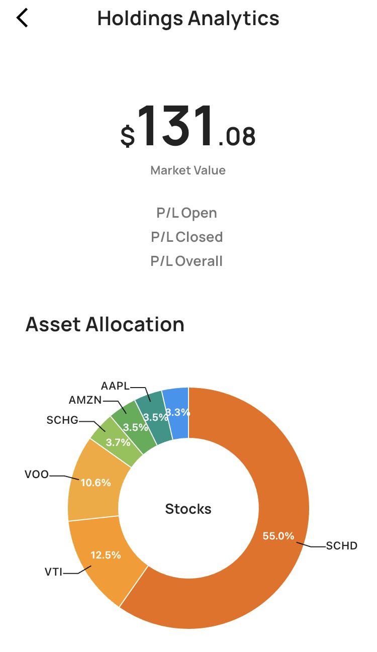 1529 best r/dividends images on Pholder It's not much, but it's my first!