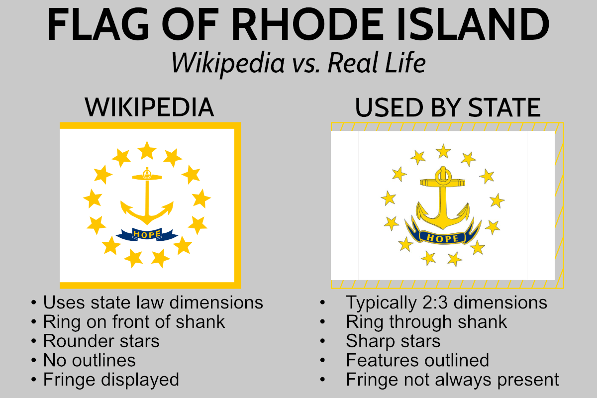 How Rhode Island's flag differs between Wikipedia and Real Life r