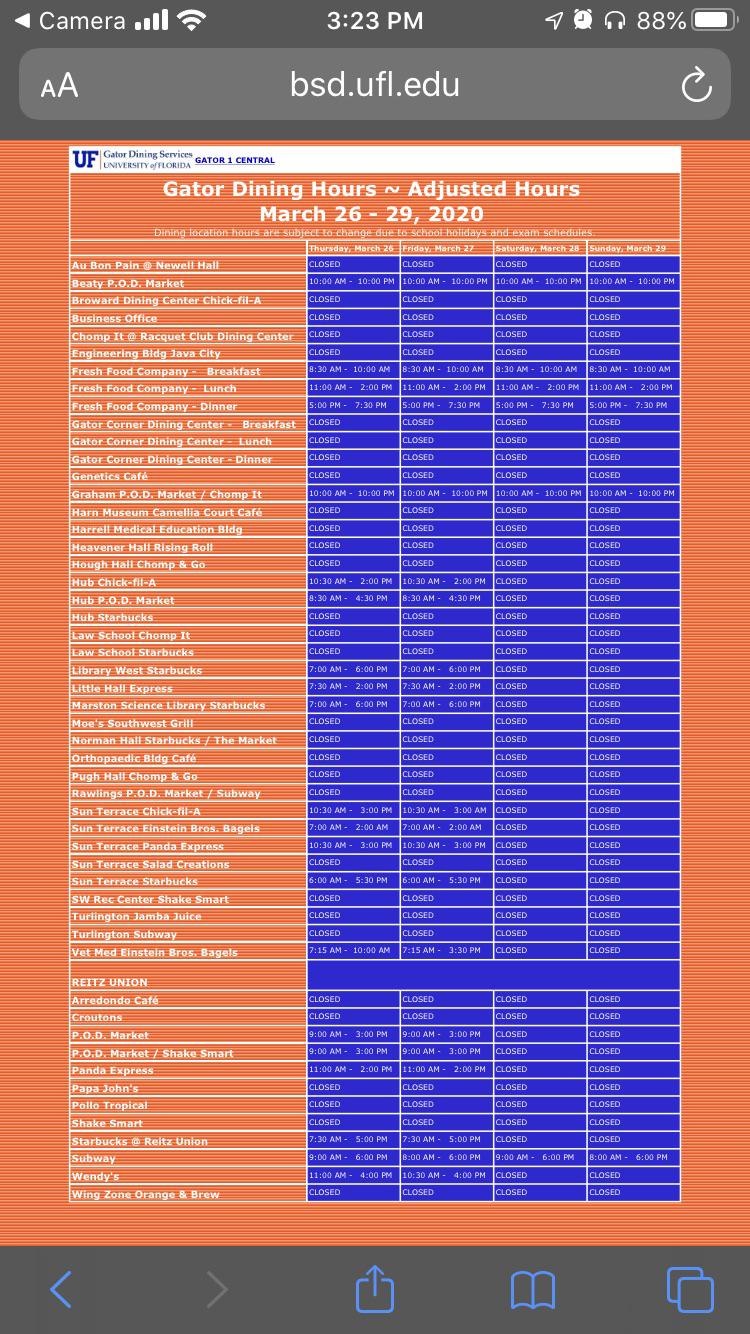 To whom this may concern updated food options on campus ufl