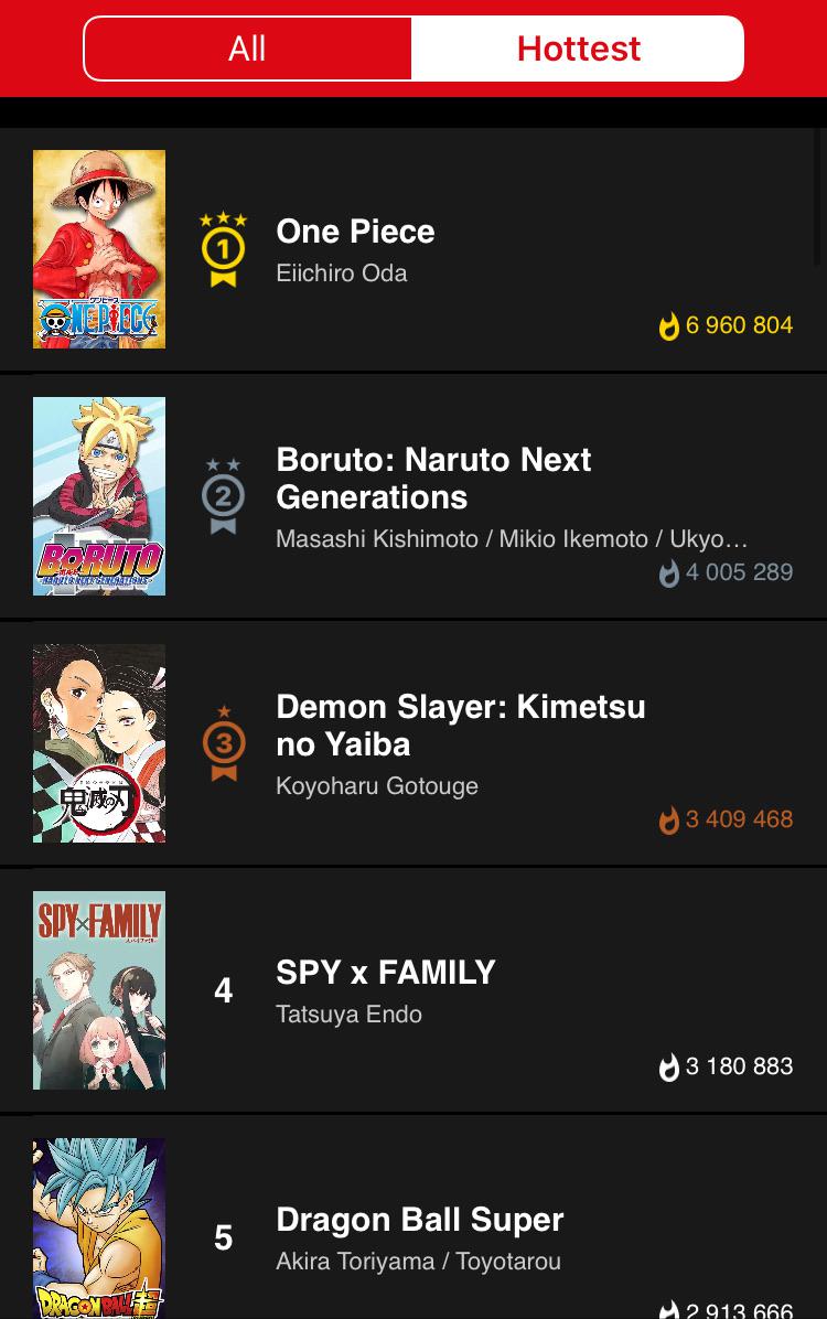 Boruto Manga reaches 4MILLION viewership on the official Manga Plus (site+app). It is still