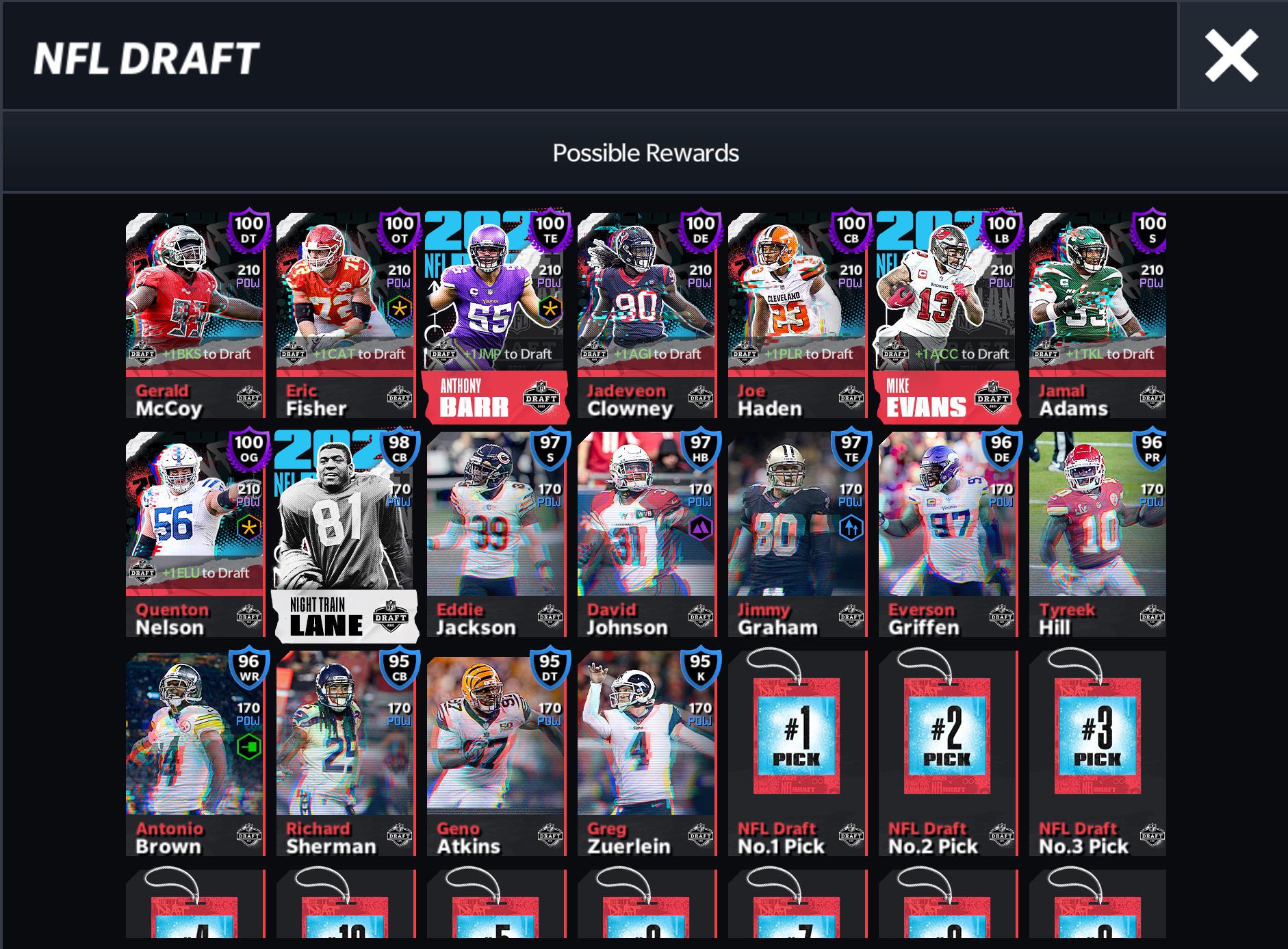 Madden Mobile Movers Players List 2023 Rating All Of The Players In The Movers Promo +Tier List. Comparing The 100 Overall Players To Other Players At The Position. Rating All Of The Garage Sale Players : R/Maddenmobileforums