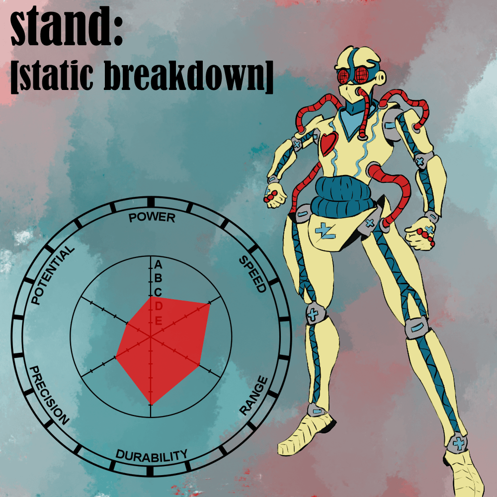 Commission one of three static breakdown U/jojoreferenceexpert . If