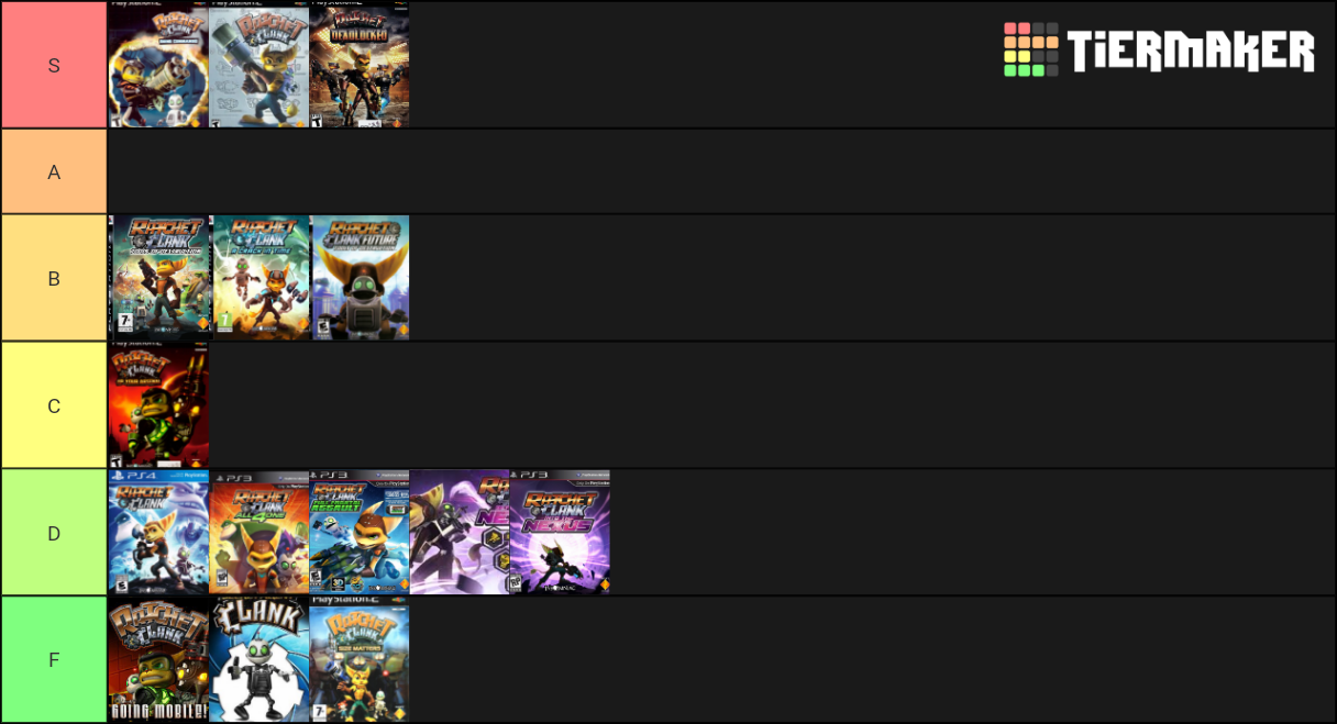 Ratchet and Clank Tier List r/tierlists