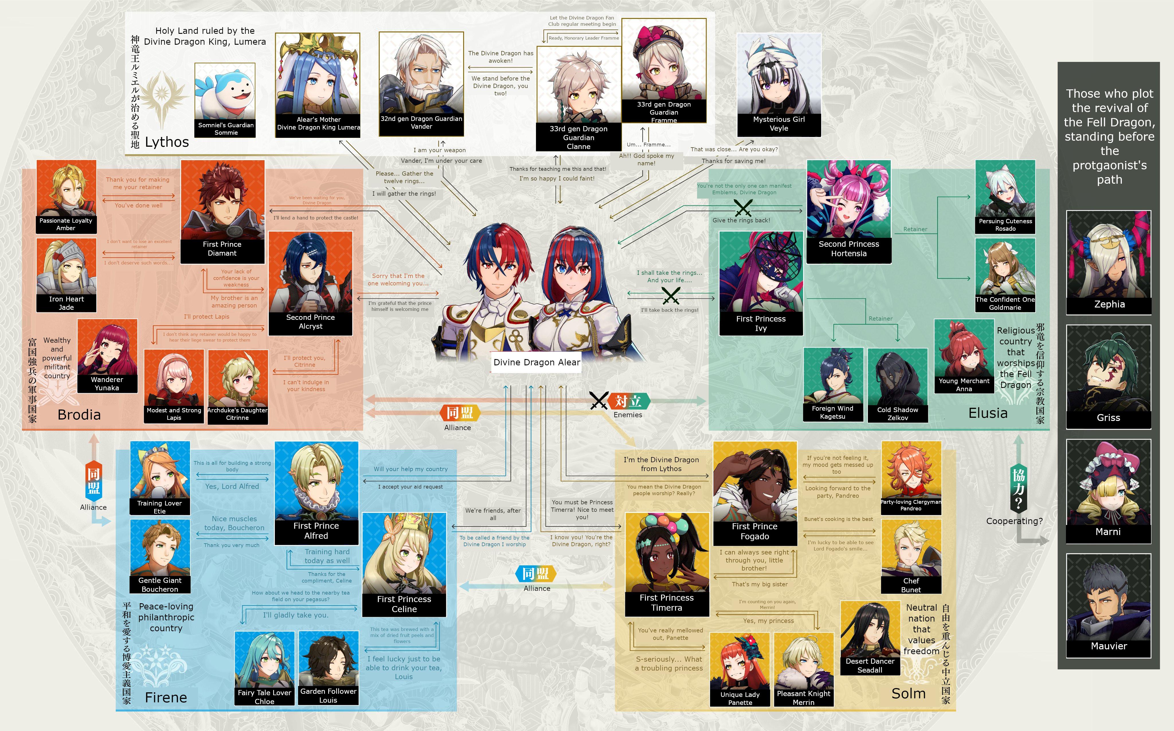 How To Marry Fire Emblem Engage Online fastlisa.unibo.it