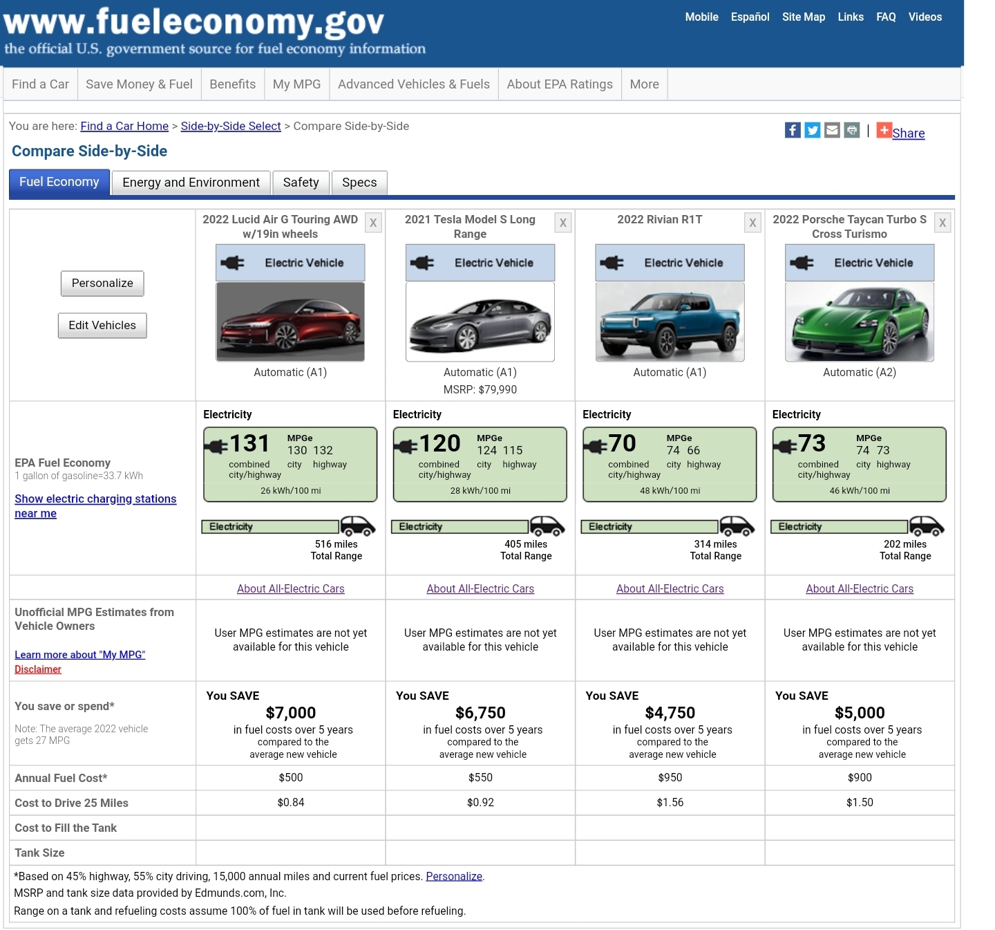 Fuel Economy.gov comparison of other popular EVs. r/CCIV