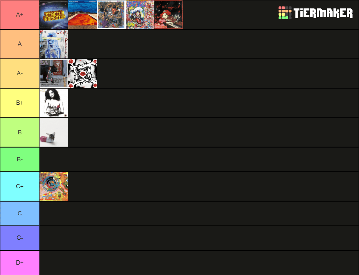 Here's my Red Hot Chili Peppers albums tier list. Unlimited Love wasn't