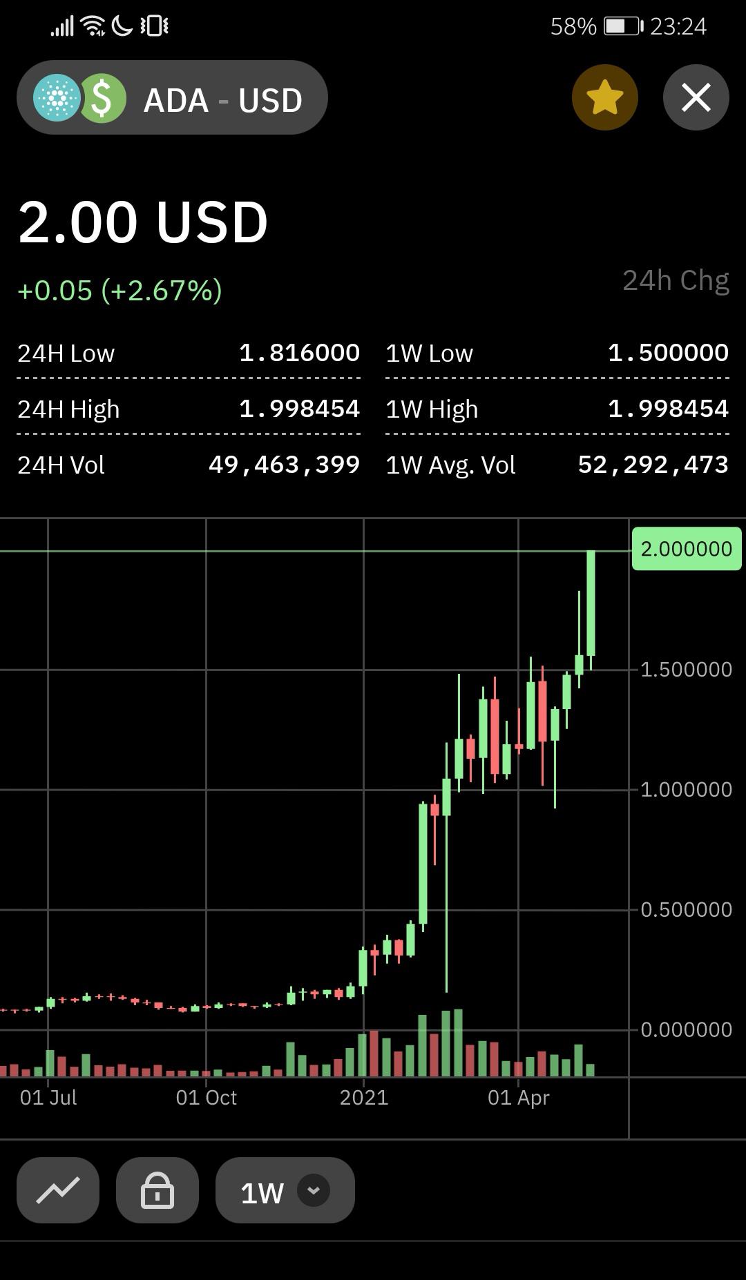 Will Cardano Reach 1000 Usd Why Litecoin Ltc Could Reach 1 000 Usd