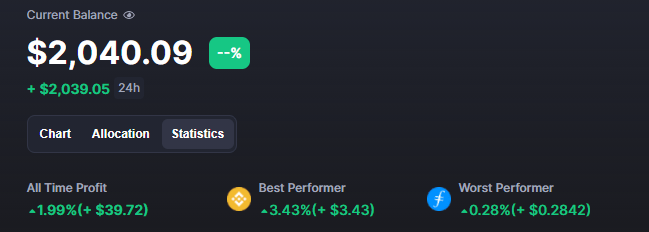 Day 1 of 2000 Crypto Investment [+40] 2KCryptoPortfolio