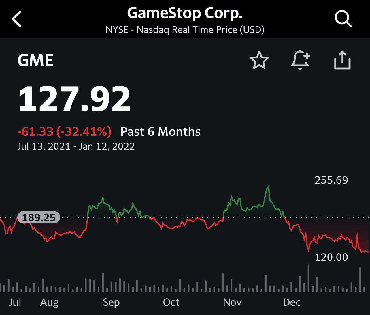 Remember when the nimrods on supercult would post “another day of