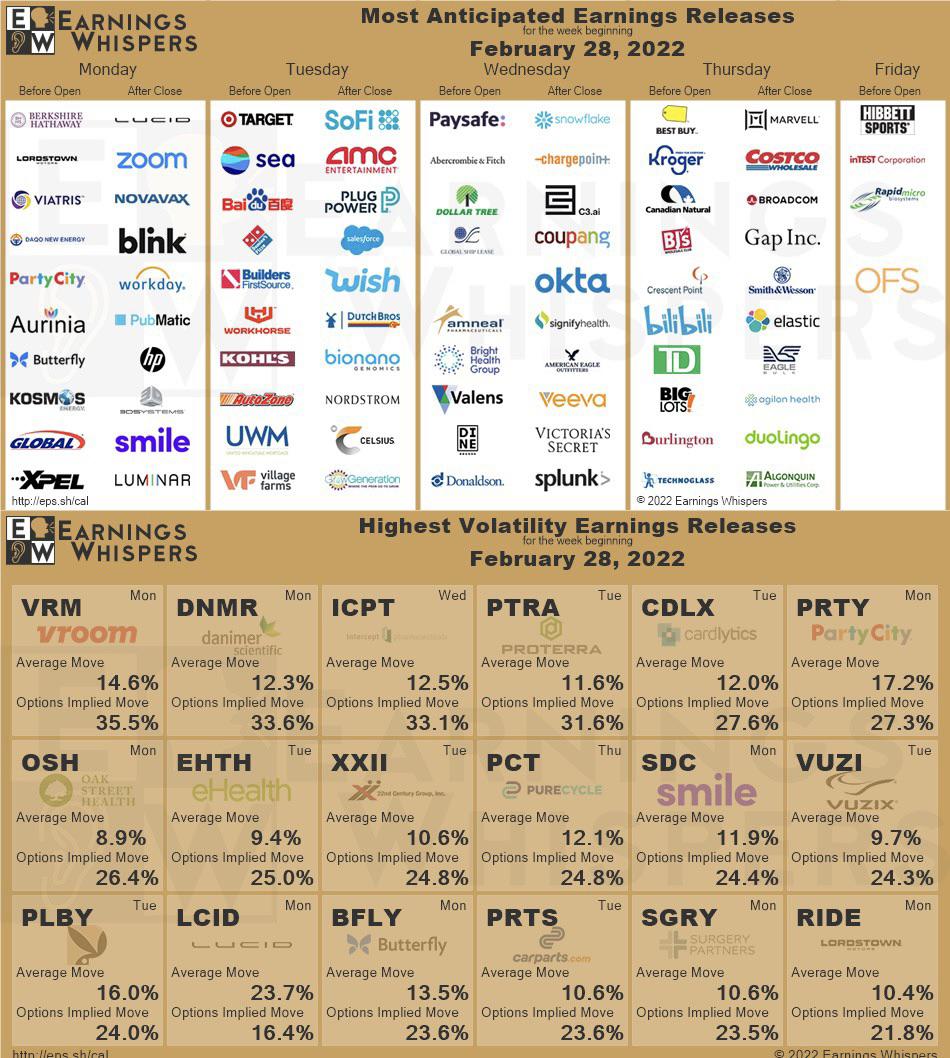 Earnings calendar for week of February 28 Retail, Popcorn with a side of BJ r/Vitards