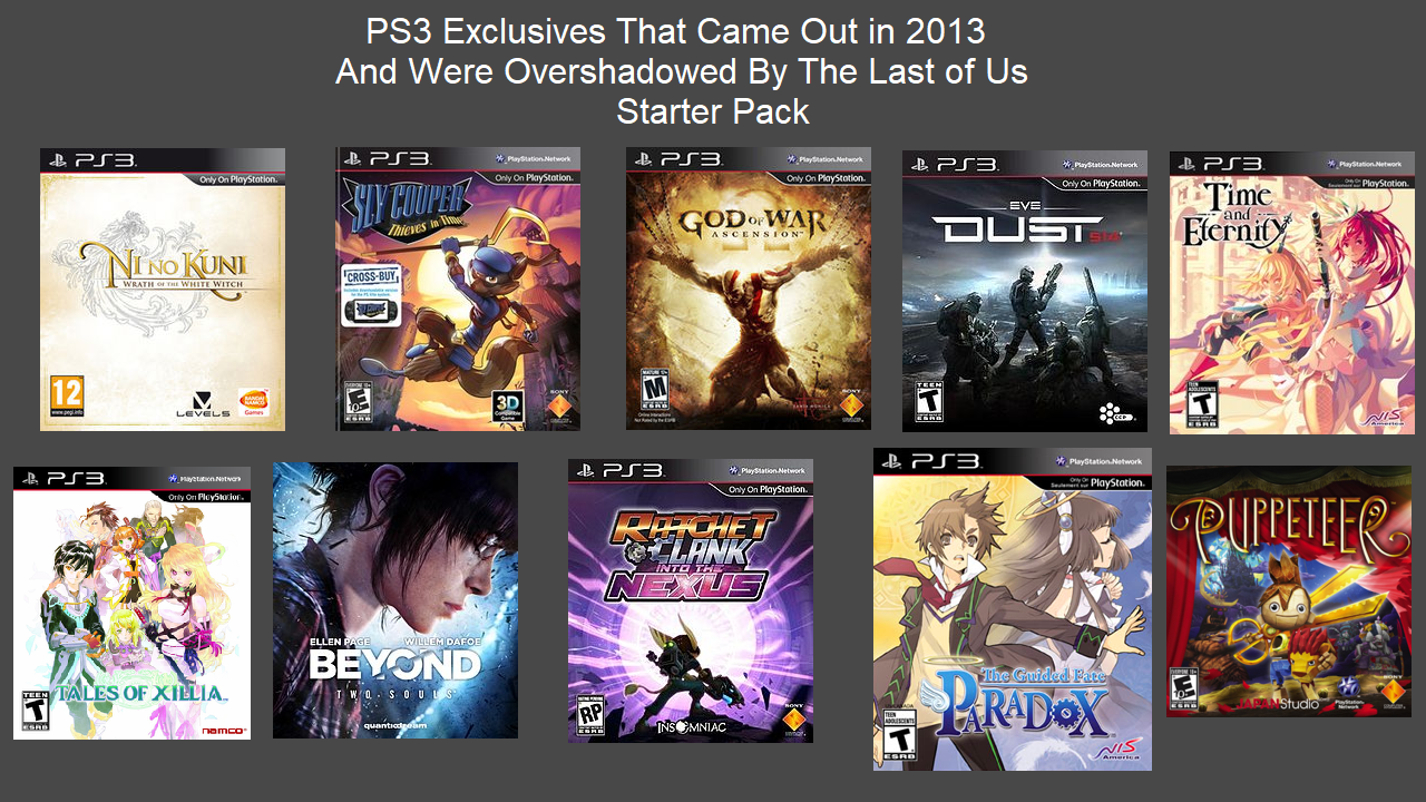 PS3 Exclusives From 2013 That Were Overshadowed By The Last Of Us