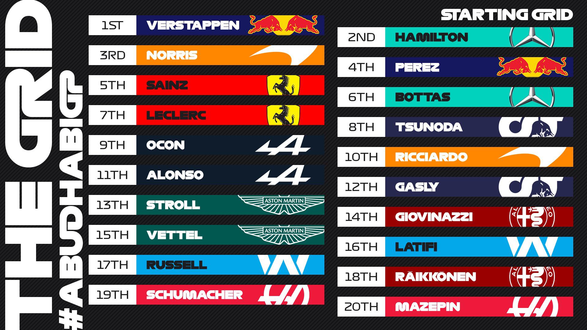 2021 Abu Dhabi Grand Prix Starting Grid r/formula1