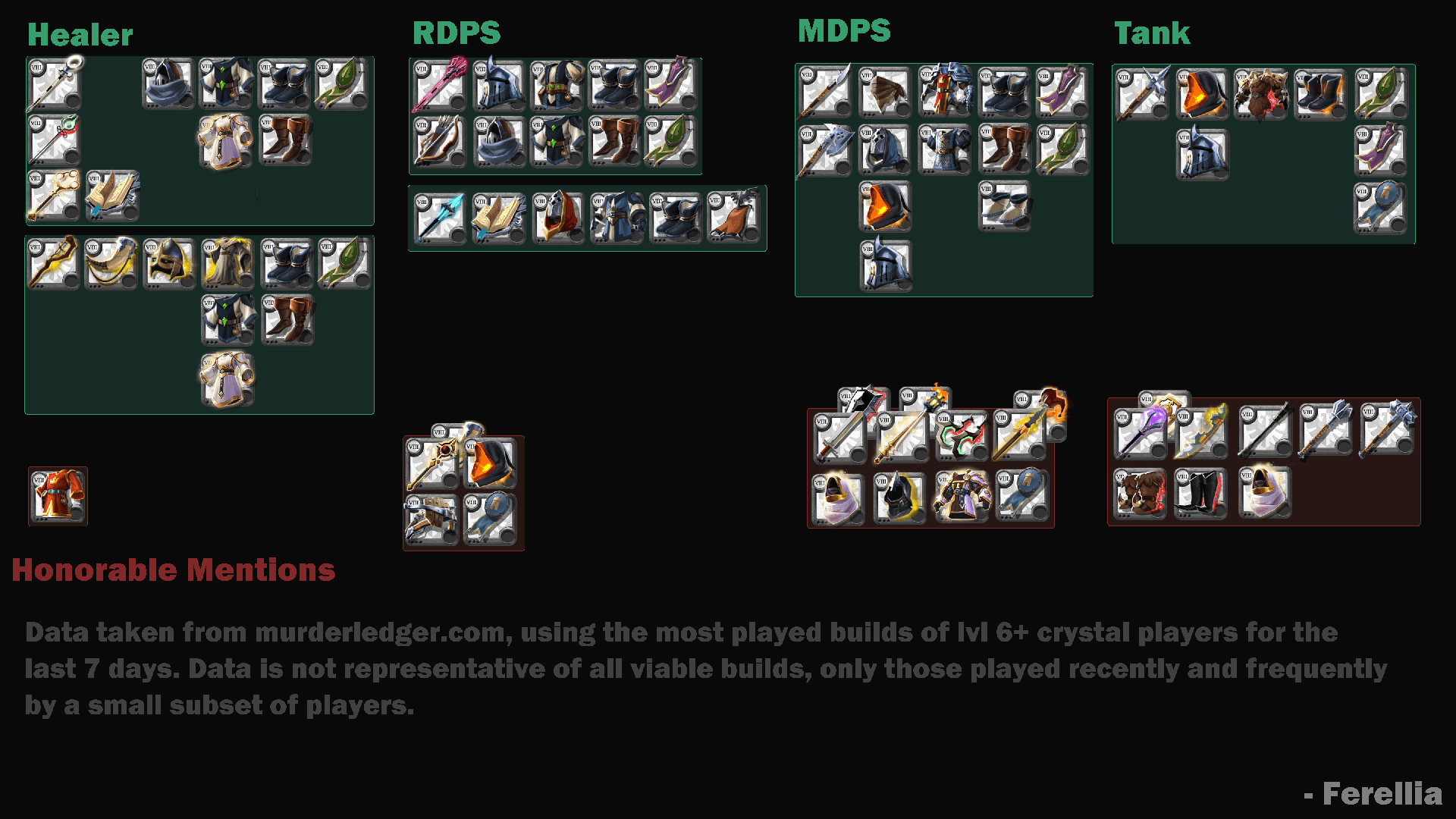 5v5 Crystals Meta Snapshot MidMay