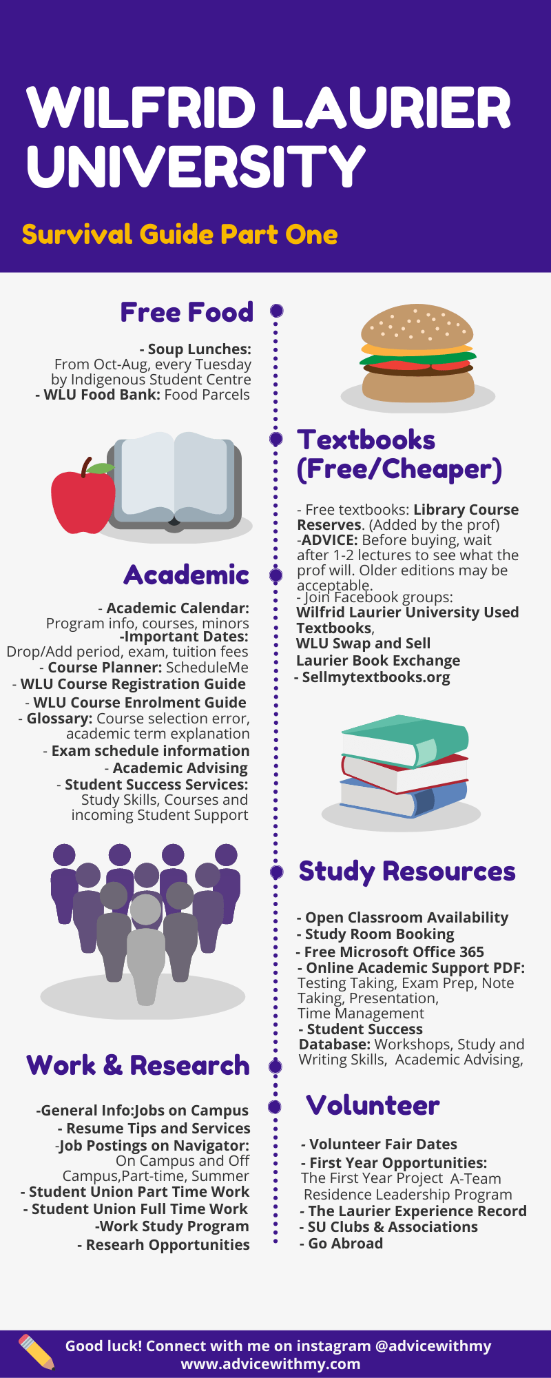 best res at WLU? wlu