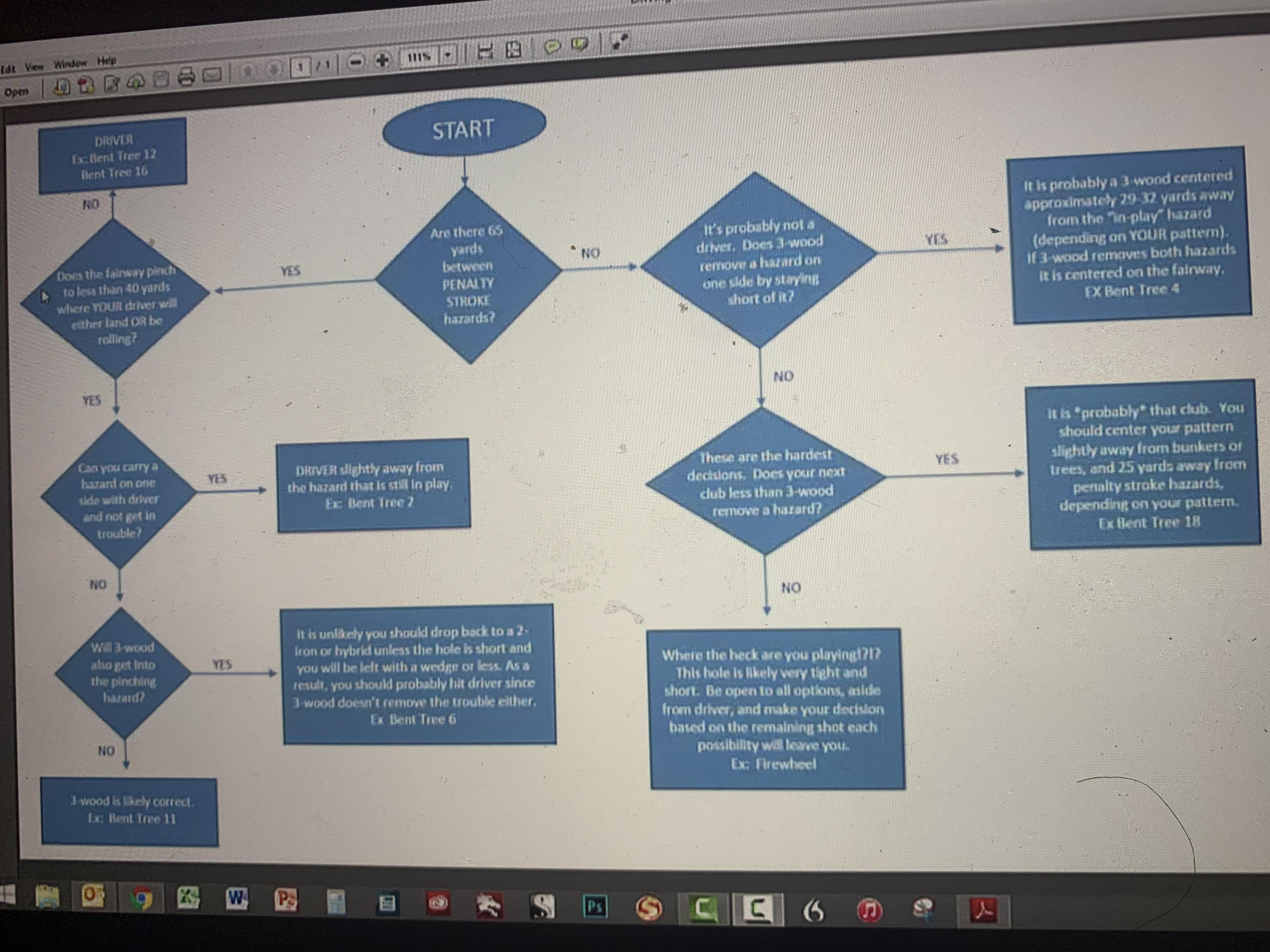 Scott Fawcett Decade Golf Driver Map r/golf