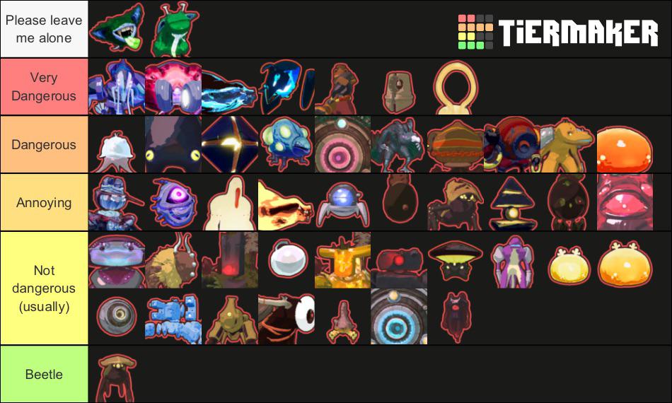 First impressions of danger level of different enemies after SotV