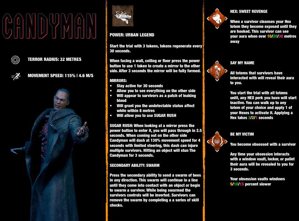 CANDYMAN KILLER CONCEPT r/deadbydaylight