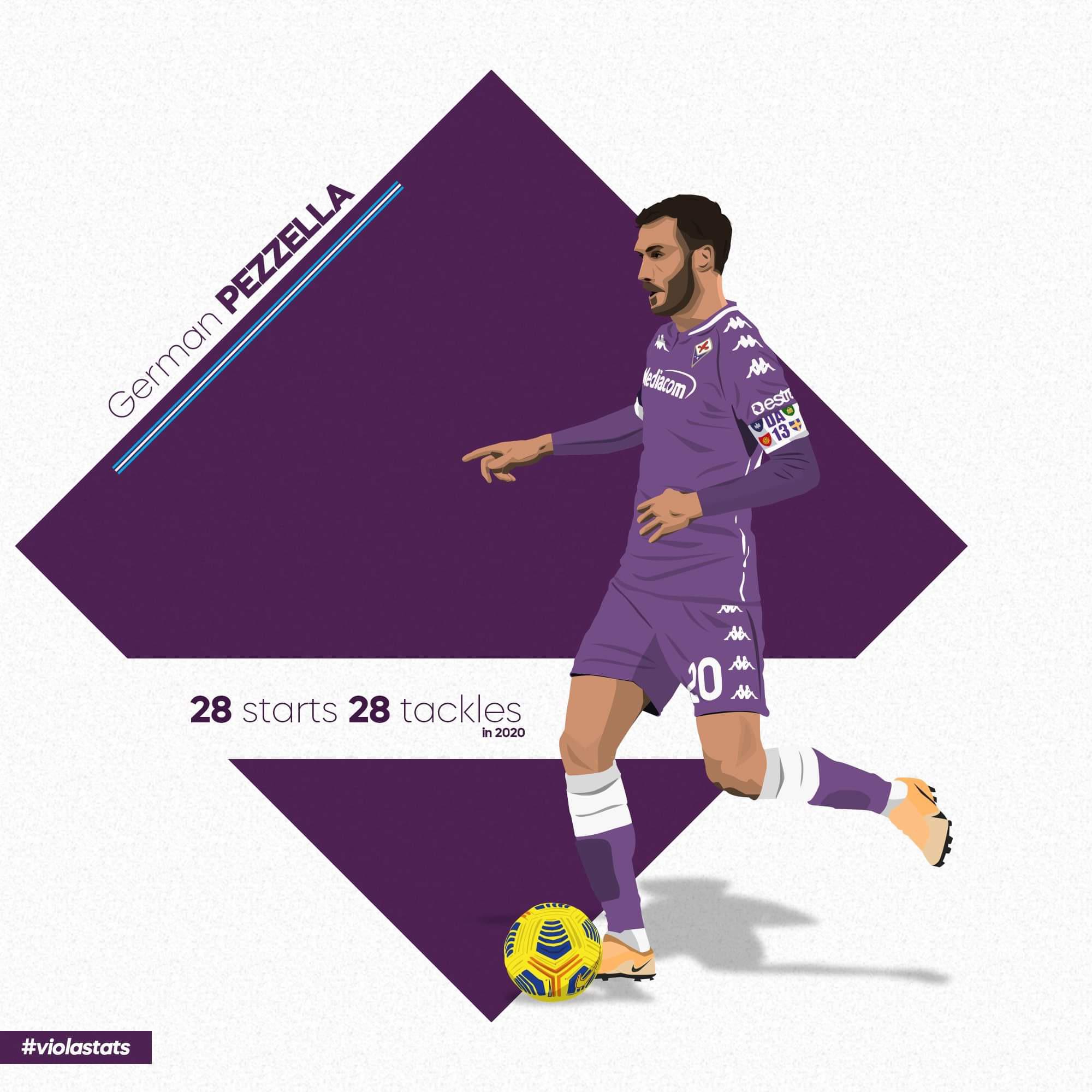 Viola Art stats(cont) r/fiorentina