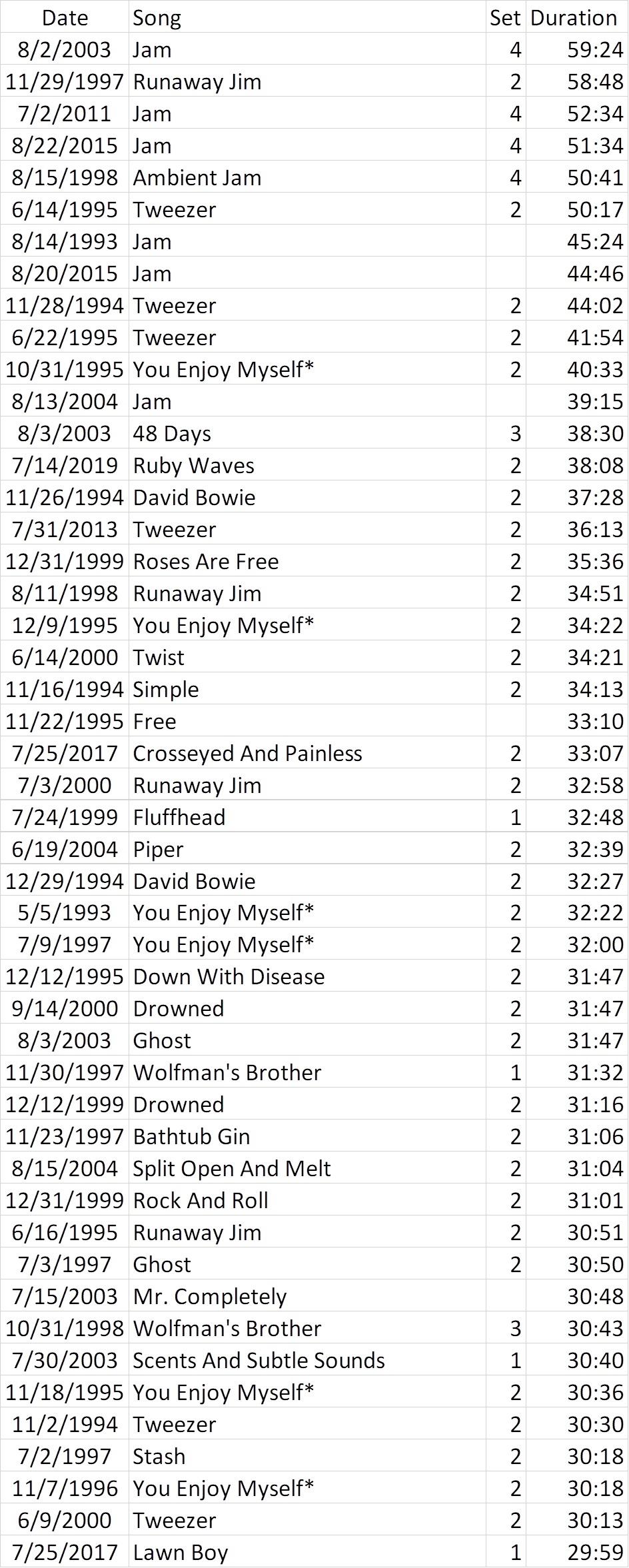 30+ Minute Jams So, From the blank dazed looks on my coworkers faces