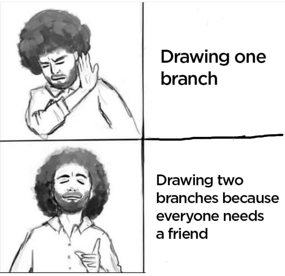 Happy little trees r/EmKay