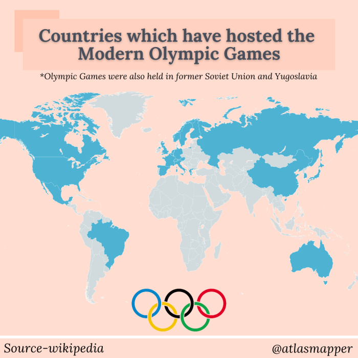 Which Country Has Hosted A Summer Olympics Which Country Has Hosted A Summer Olympics