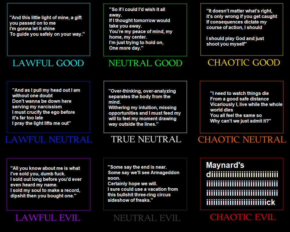 The NBA Alignment Chart (2023)