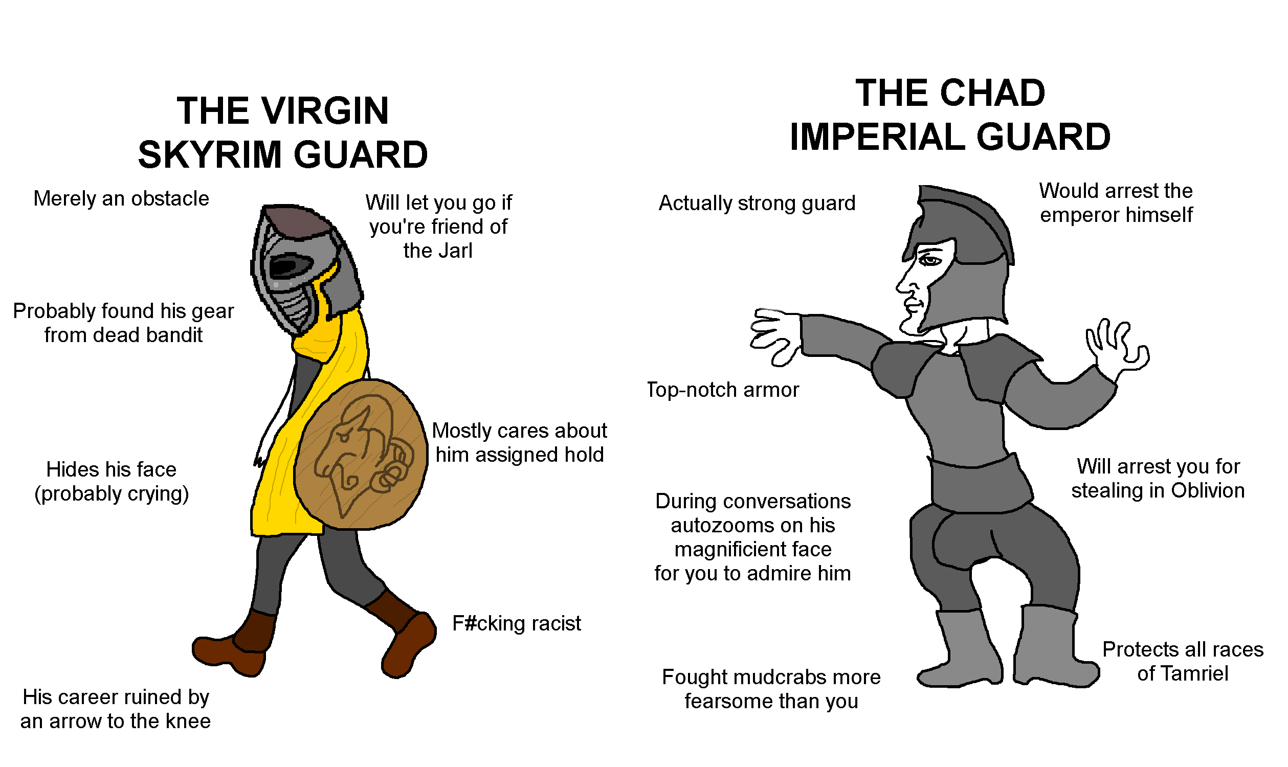 The Virgin Skyrim Guard VS The Chad Imperial Guard r/virginvschad