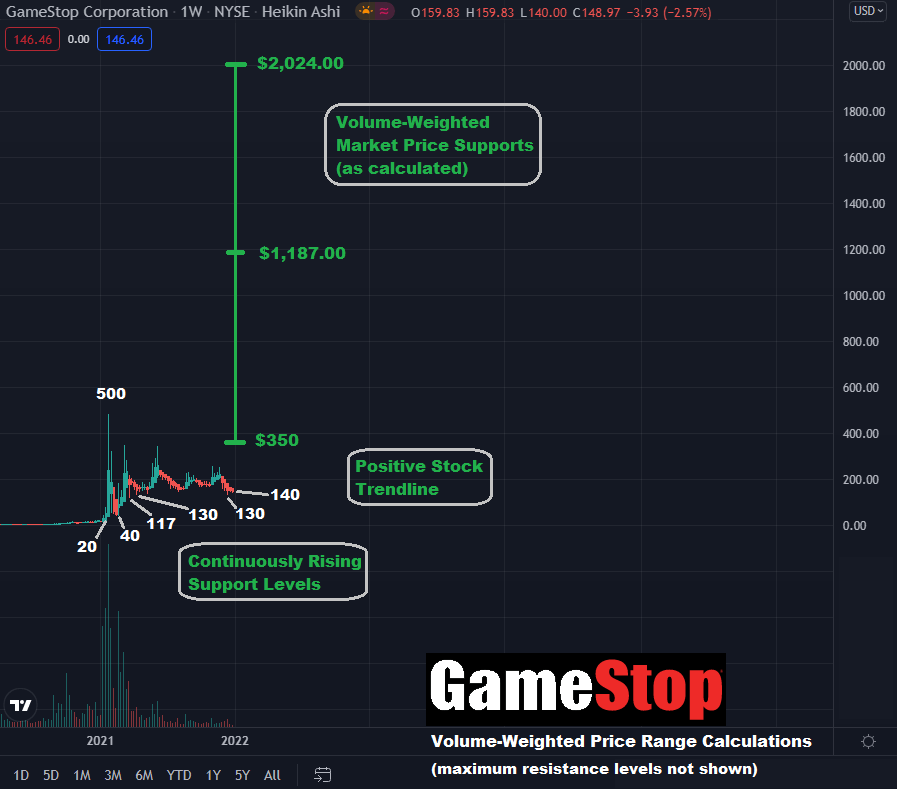 👨🏻‍🔬 GME 👨🏻‍🔬 The math checks out. It's Happening. HERE WE GO! (psst