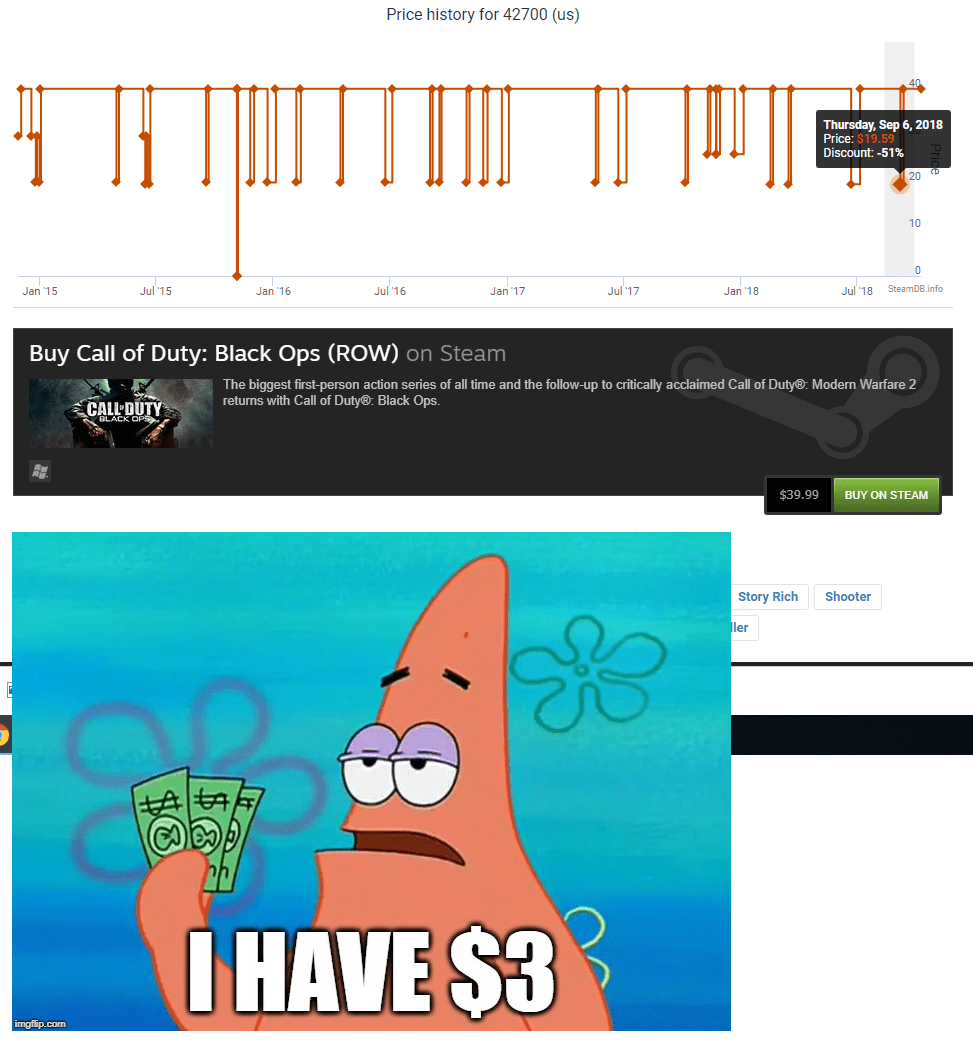Steam/Activision pls lower price on 8 year old game pcmasterrace