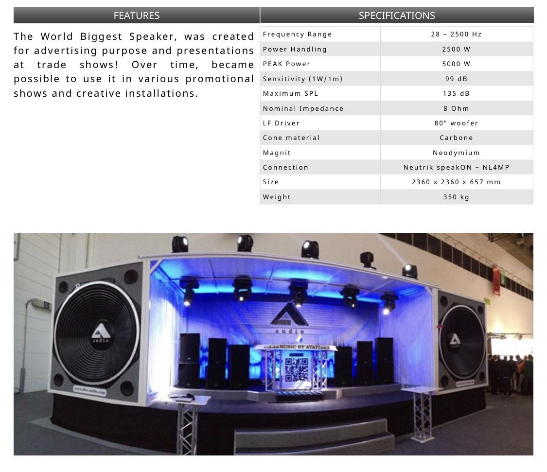 Has anyone ever listened to this worlds largest speaker? How is the