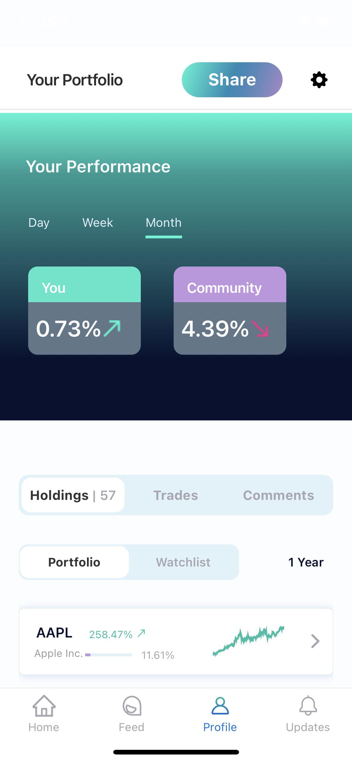 Portfolio Rebalancing Advice portfolios