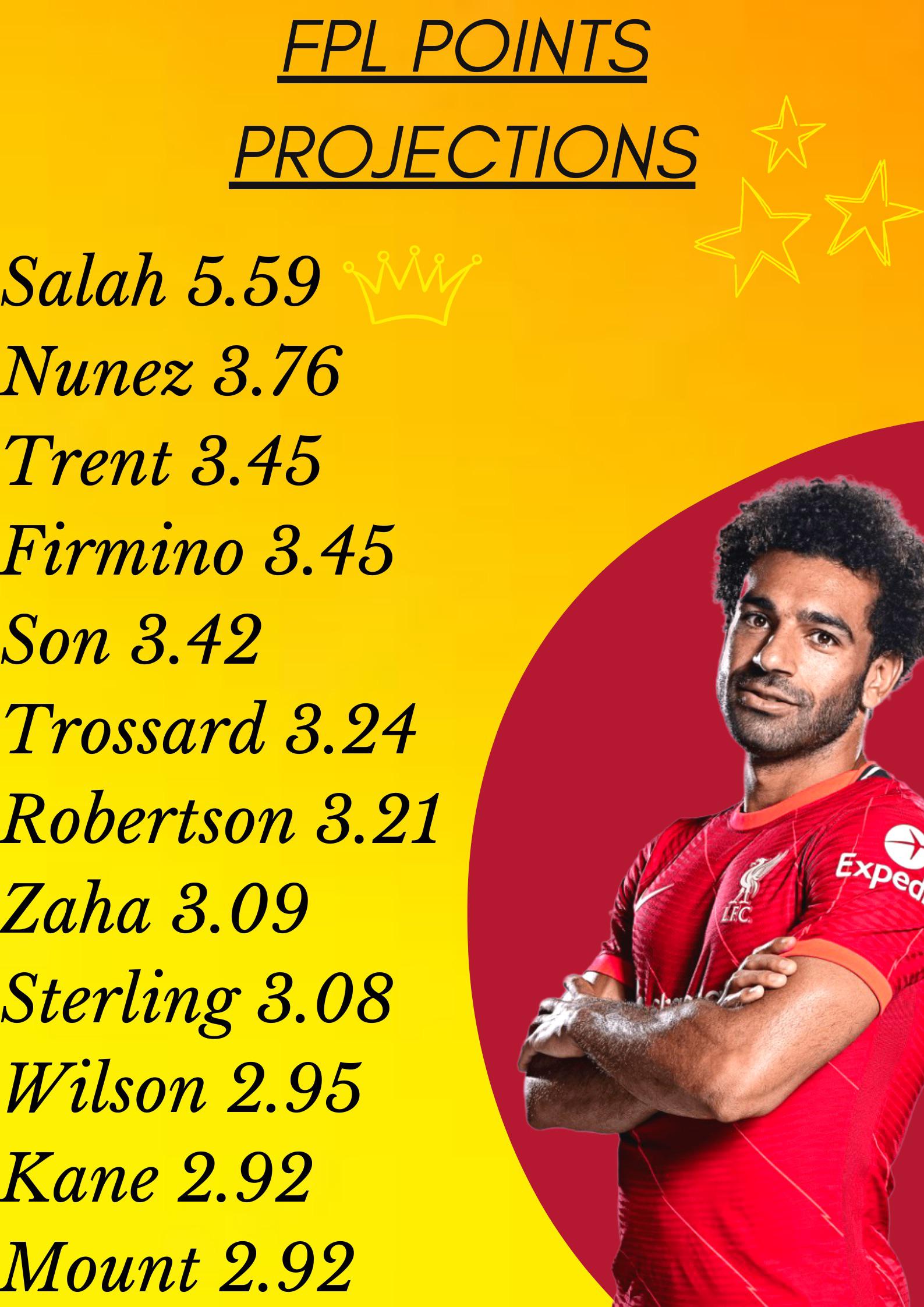 FPL points prediction model (GW12) r/FantasyPL