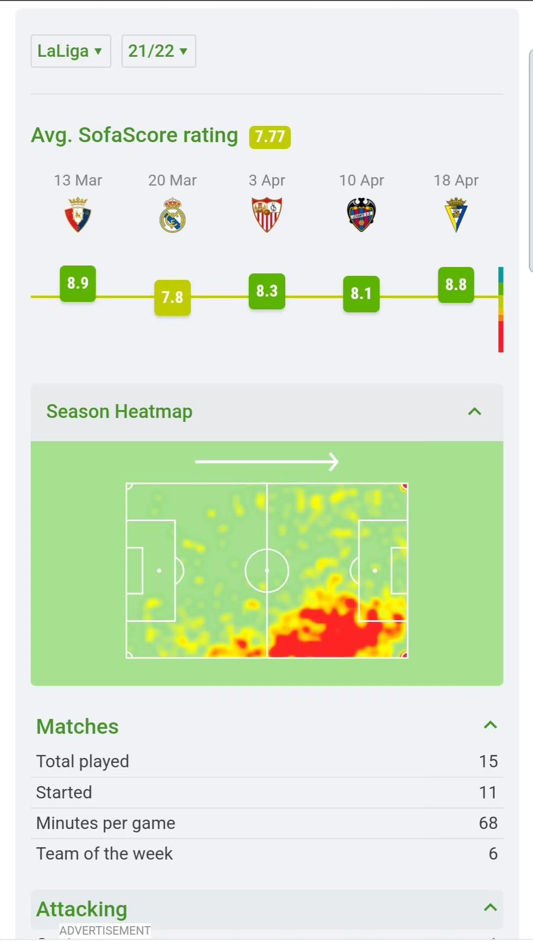 Dembélé has the second highest sofascore rating average In la liga only