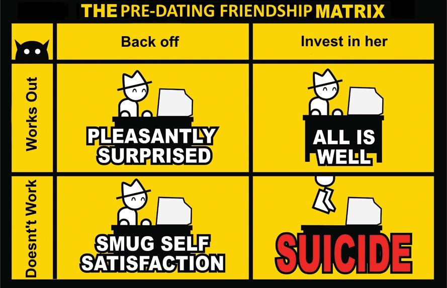 Modified a Yahtzee meme to help my friend understand. r/memes