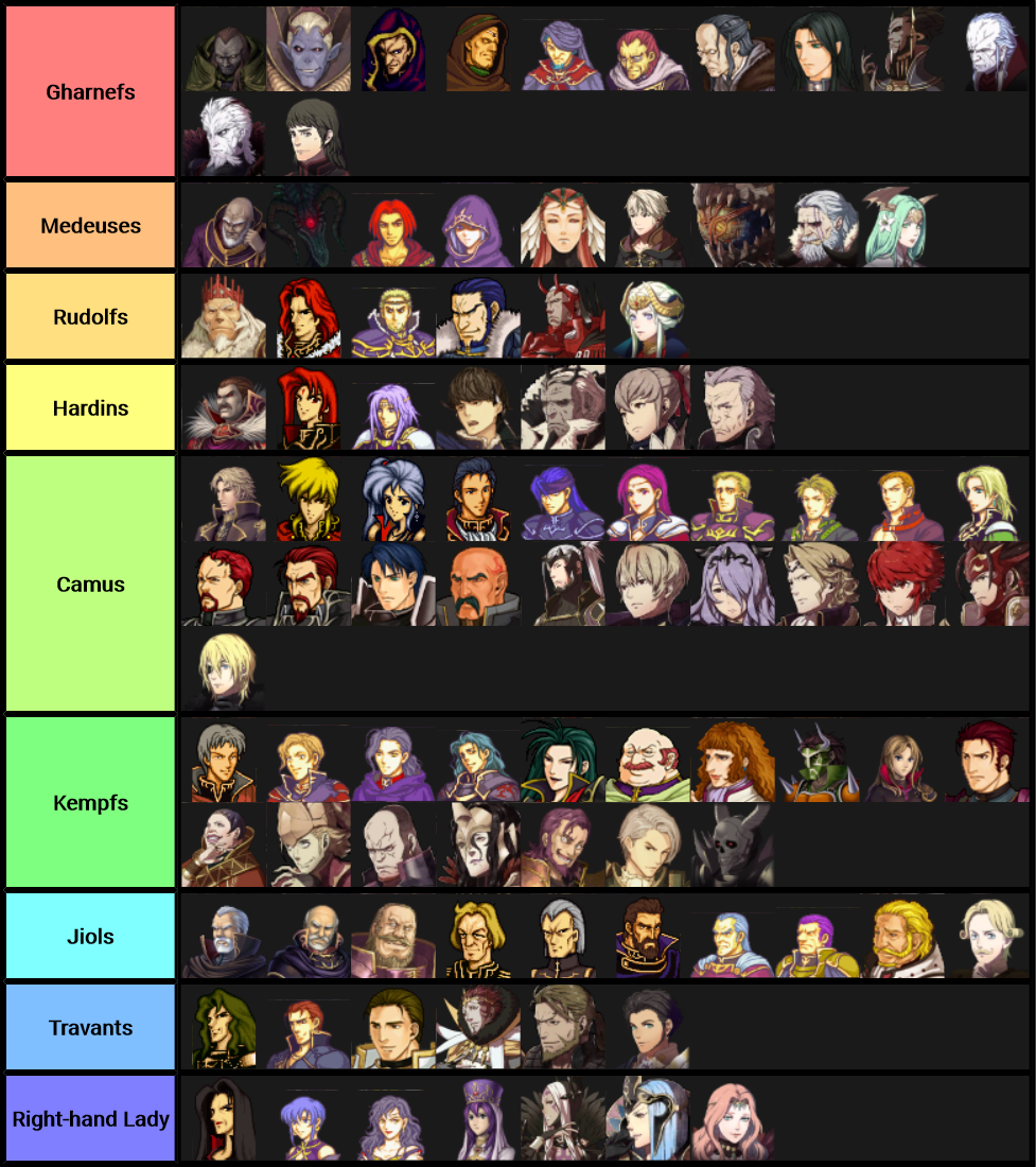 My villain archetype groups r/fireemblem