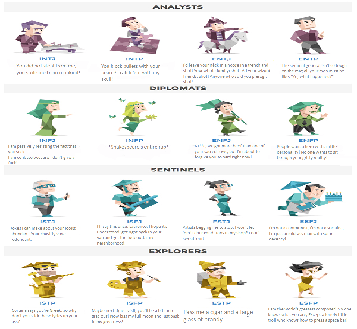 The types as ERB lyrics r/mbti