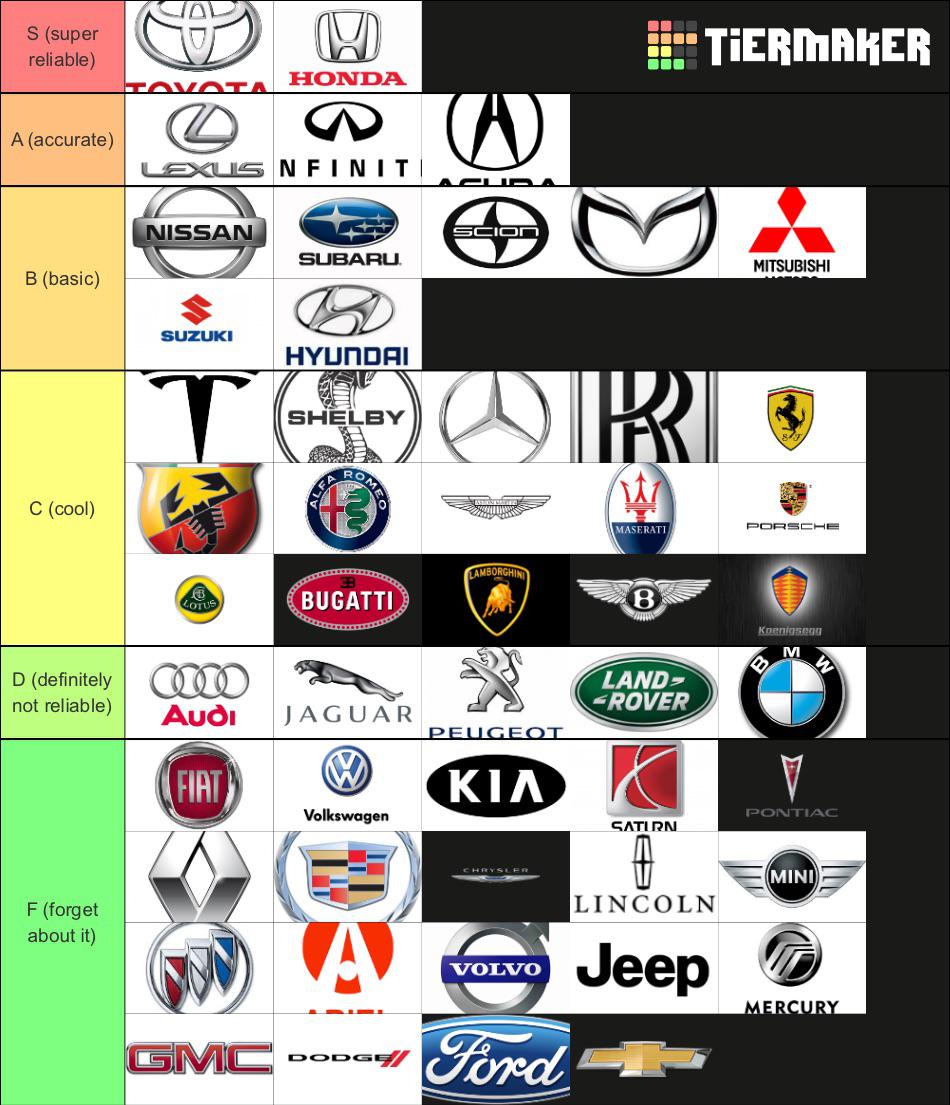 My Car Brand Tier List (In terms of reliability & credibility) r