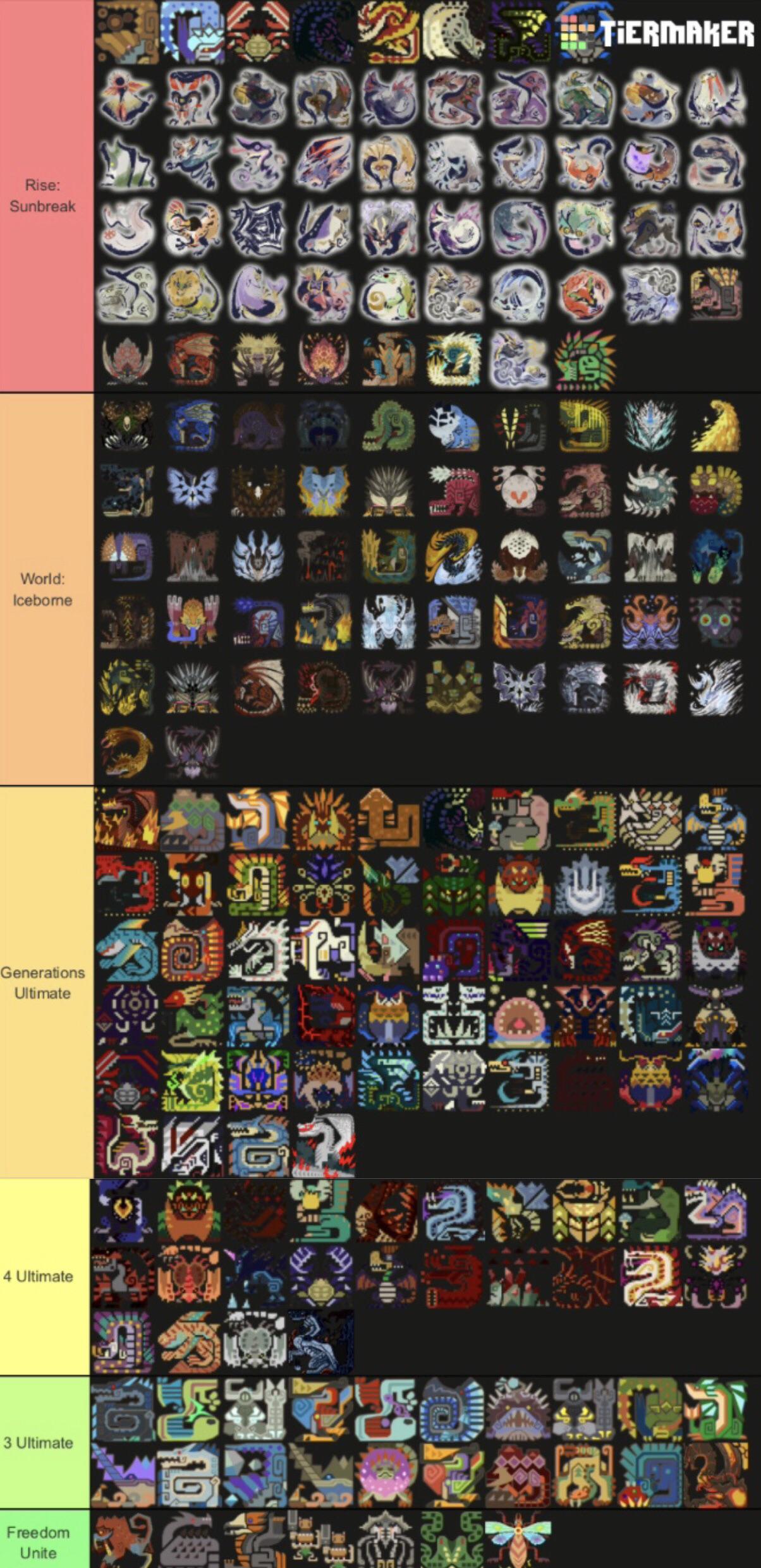 All monsters and their last appearances (not counting monsters new in