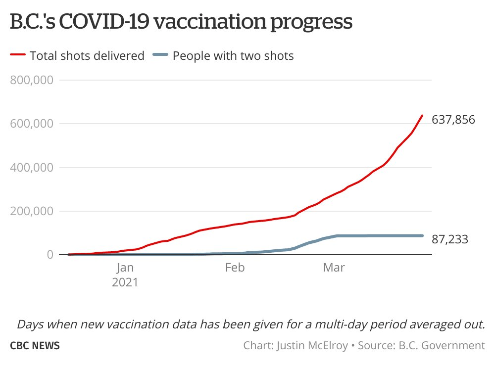 BC unveils new 3week “circuit breaker” public health restrictions
