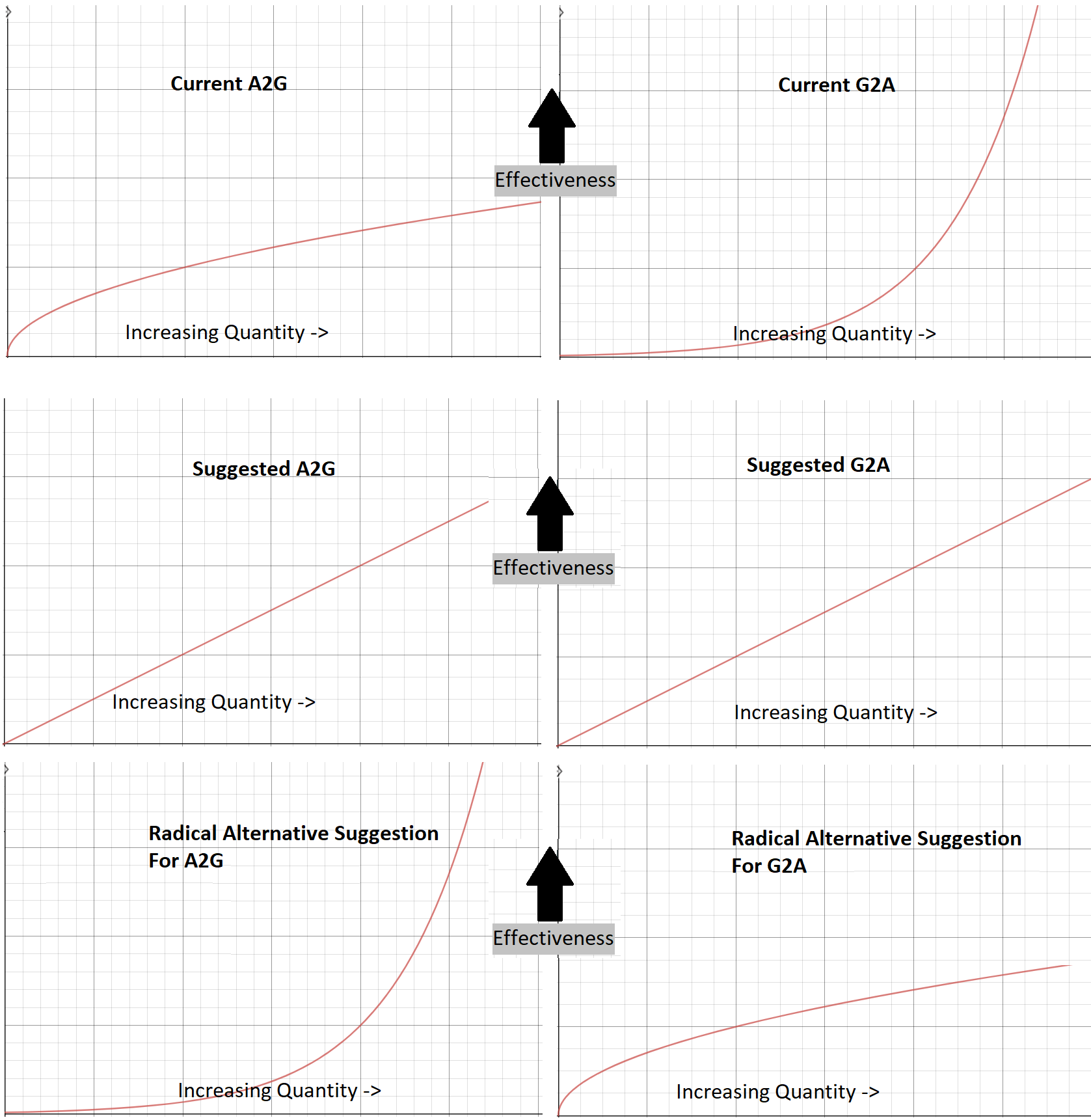 A2G scalability balance vs G2A scalability balance