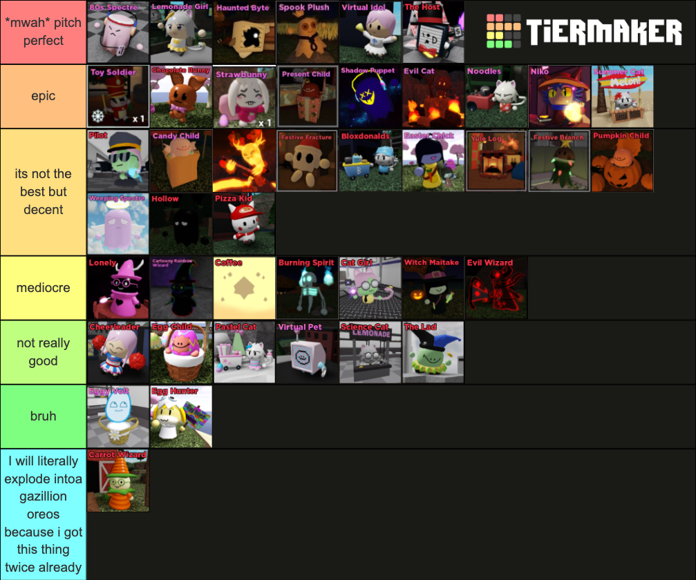 Tier List Of Tower Heroes Skins, Feel Free To Disagree But That's Where