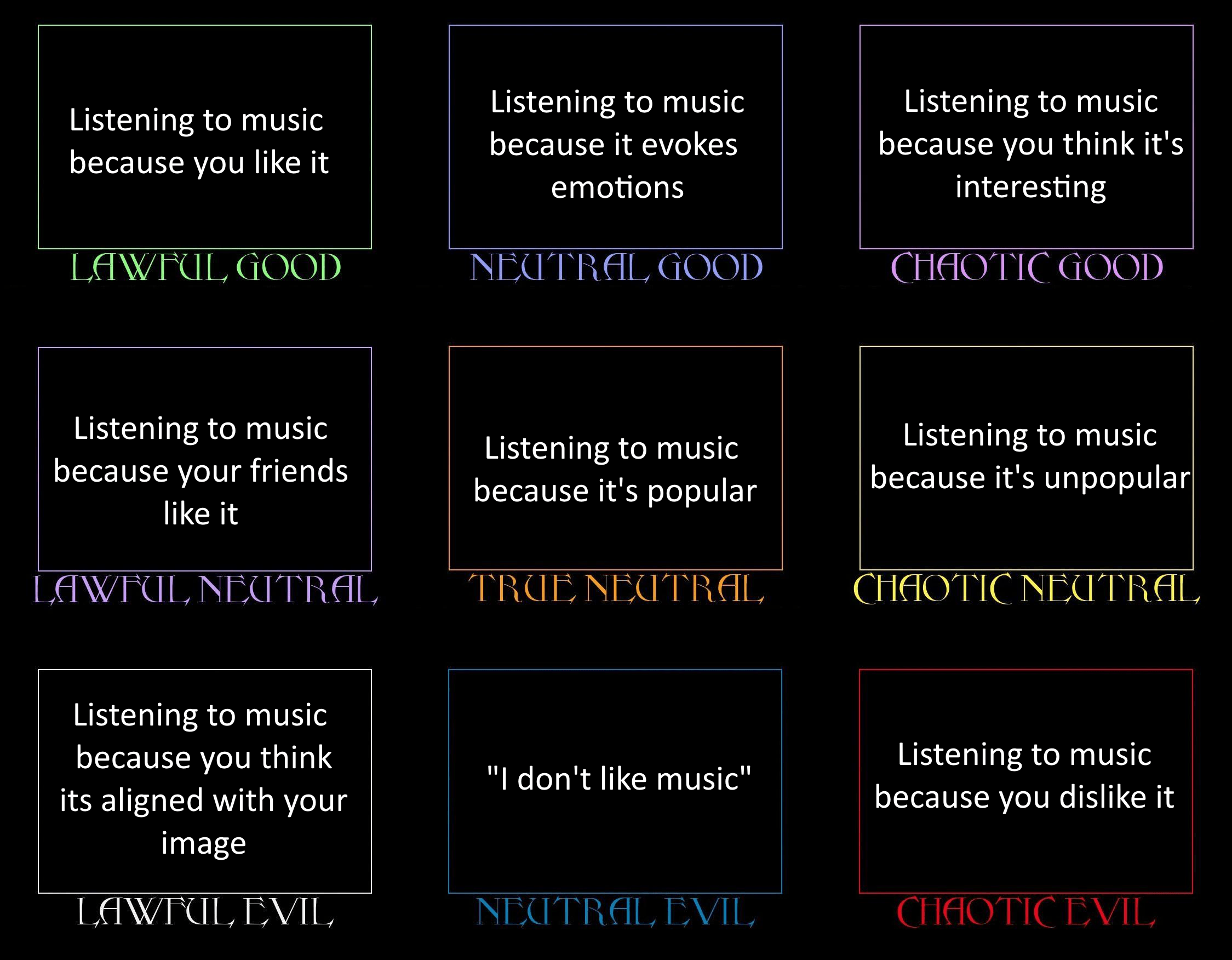 "Why I listen to music" alignment chart r/AlignmentCharts