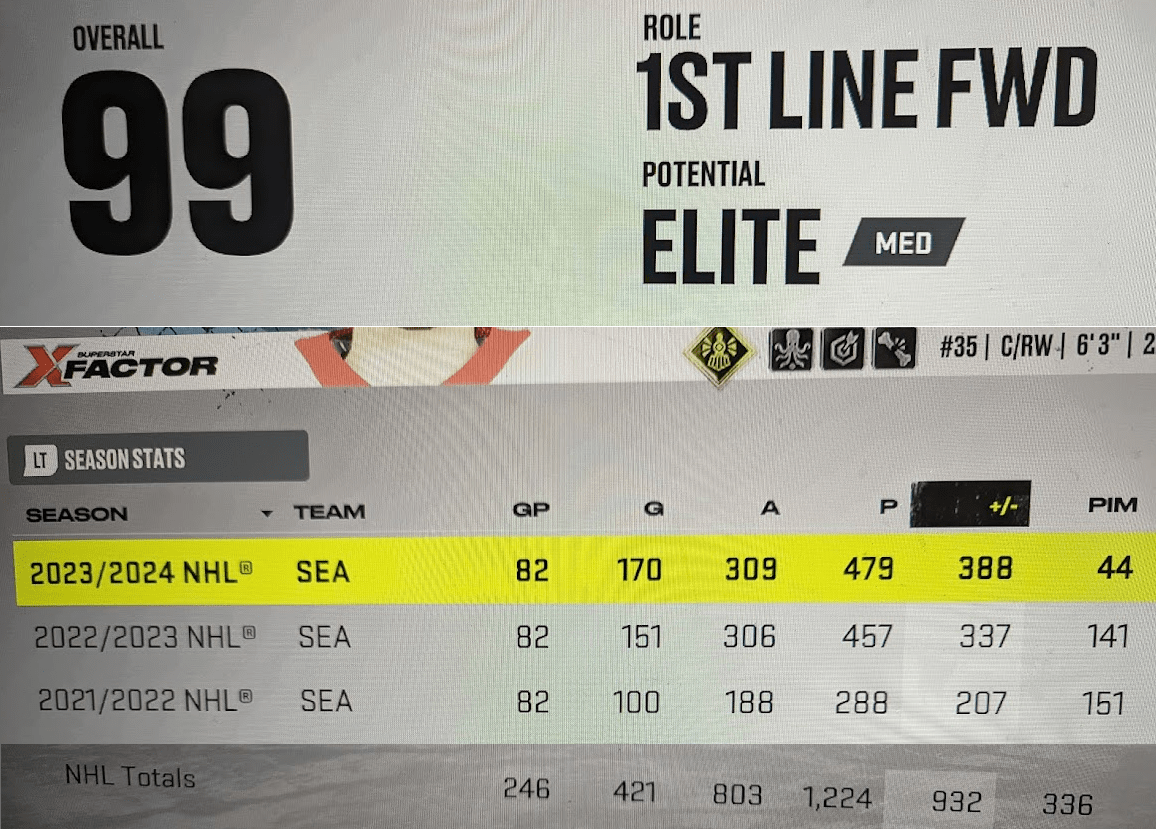 Finally hit 99 overall in BaP, with career stats (I play every game