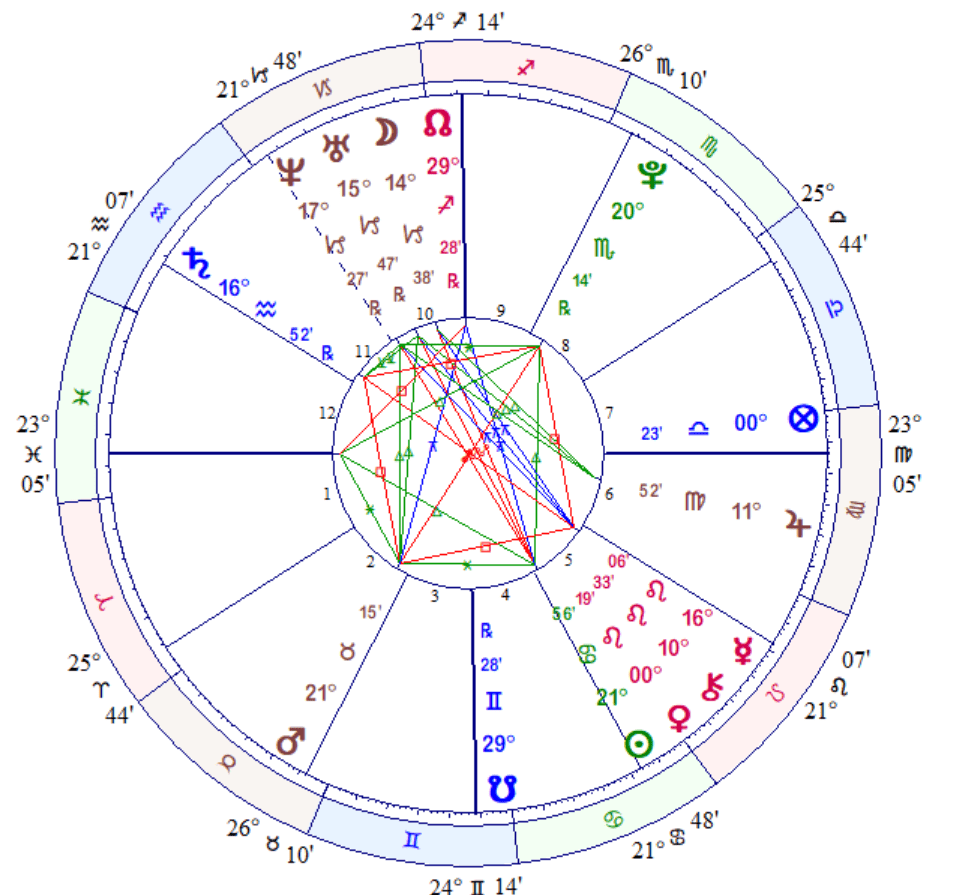 Hi everyone! I just discovered that I have a grand fixed cross. It's